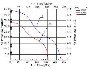 EC鼓风机风扇1615